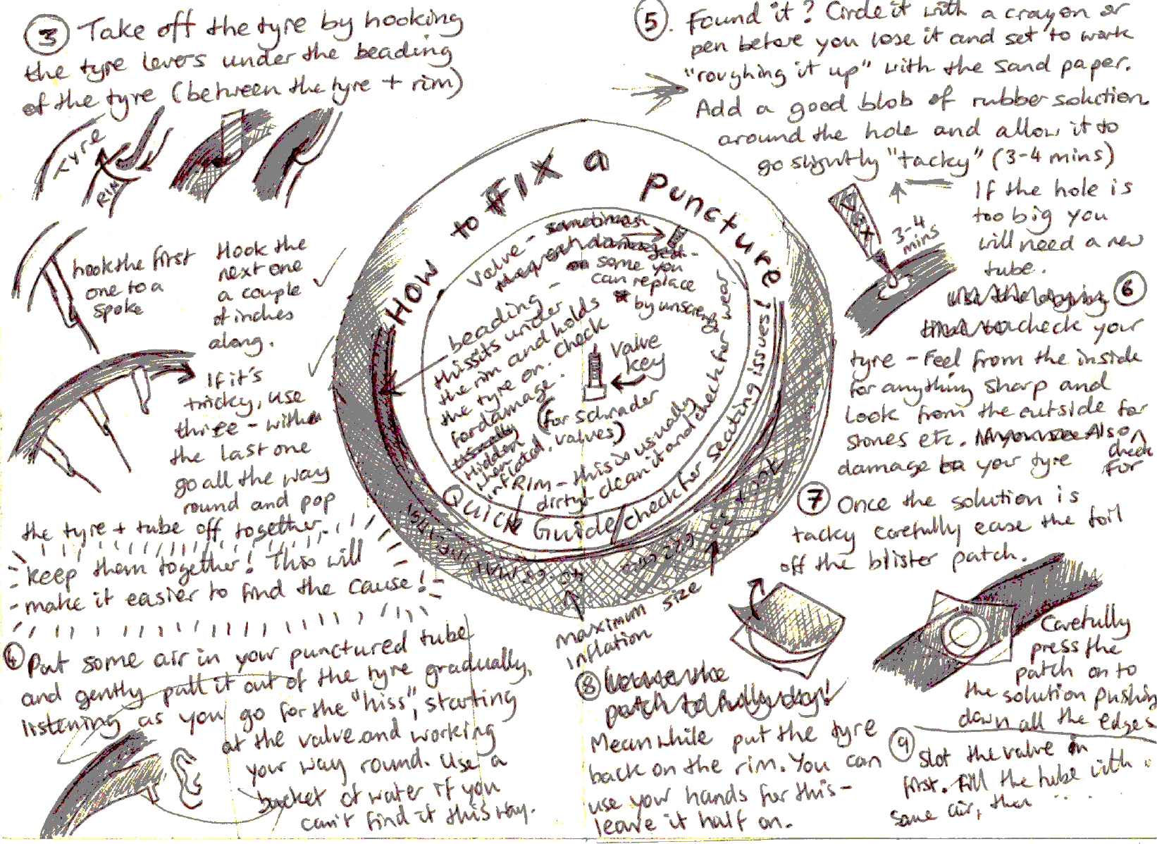 Page 1 of 2 - Diy-puncture-repair-guide