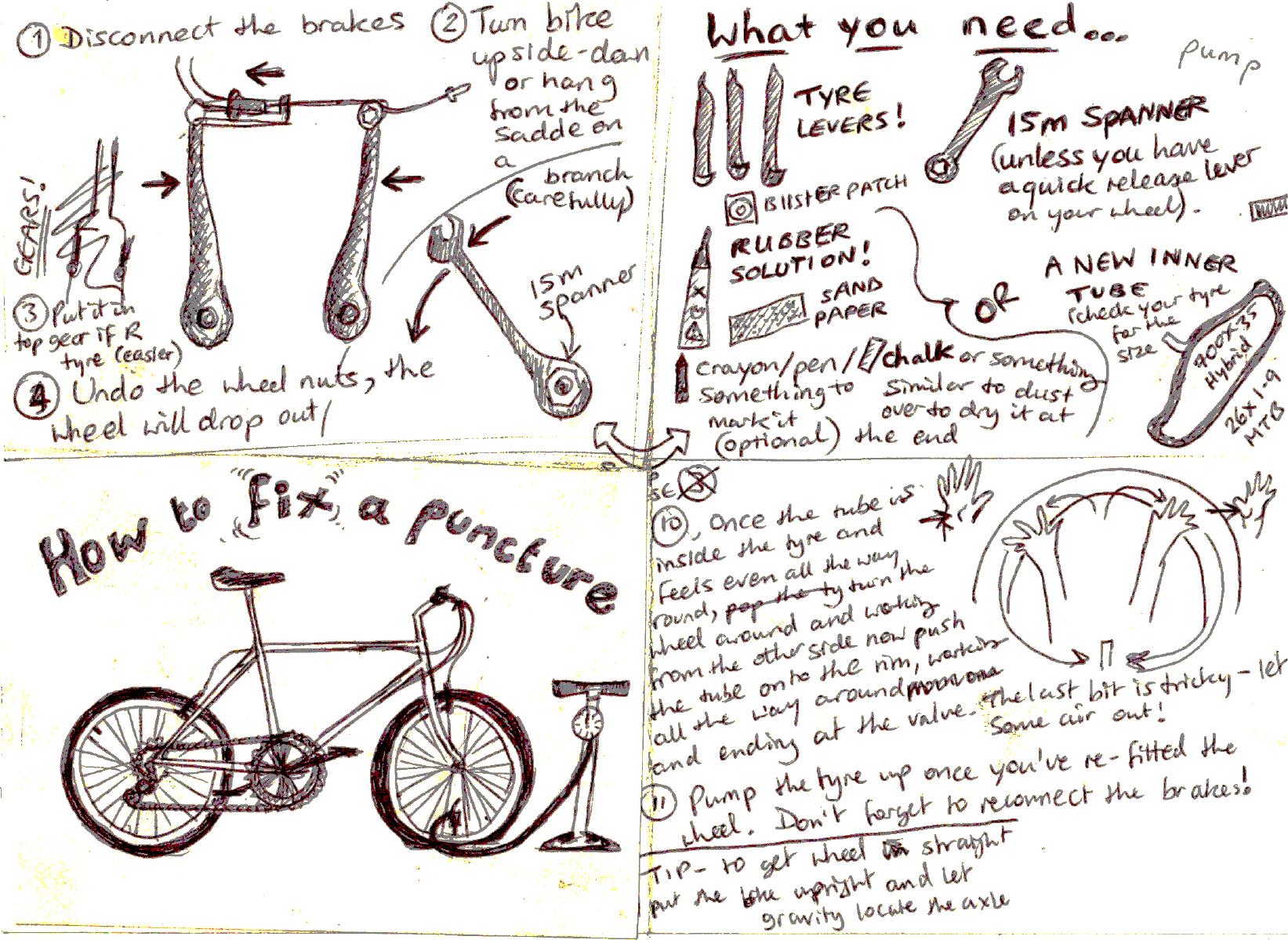 Page 2 of 2 - Diy-puncture-repair-guide