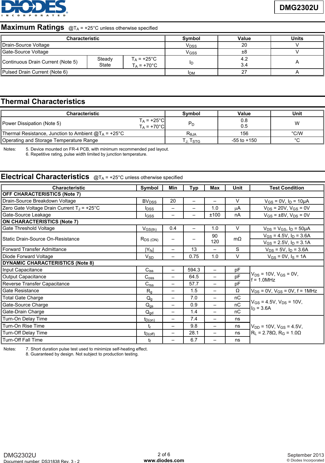 Page 2 of 7 - DMG2302U - Datasheet. Www.s-manuals.com. Diodes