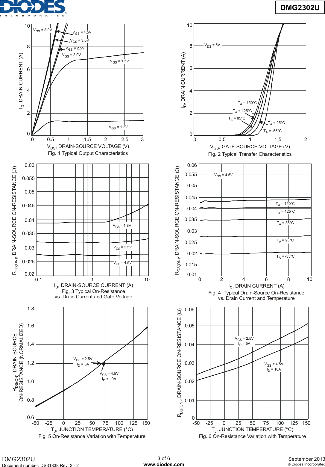 Page 3 of 7 - DMG2302U - Datasheet. Www.s-manuals.com. Diodes