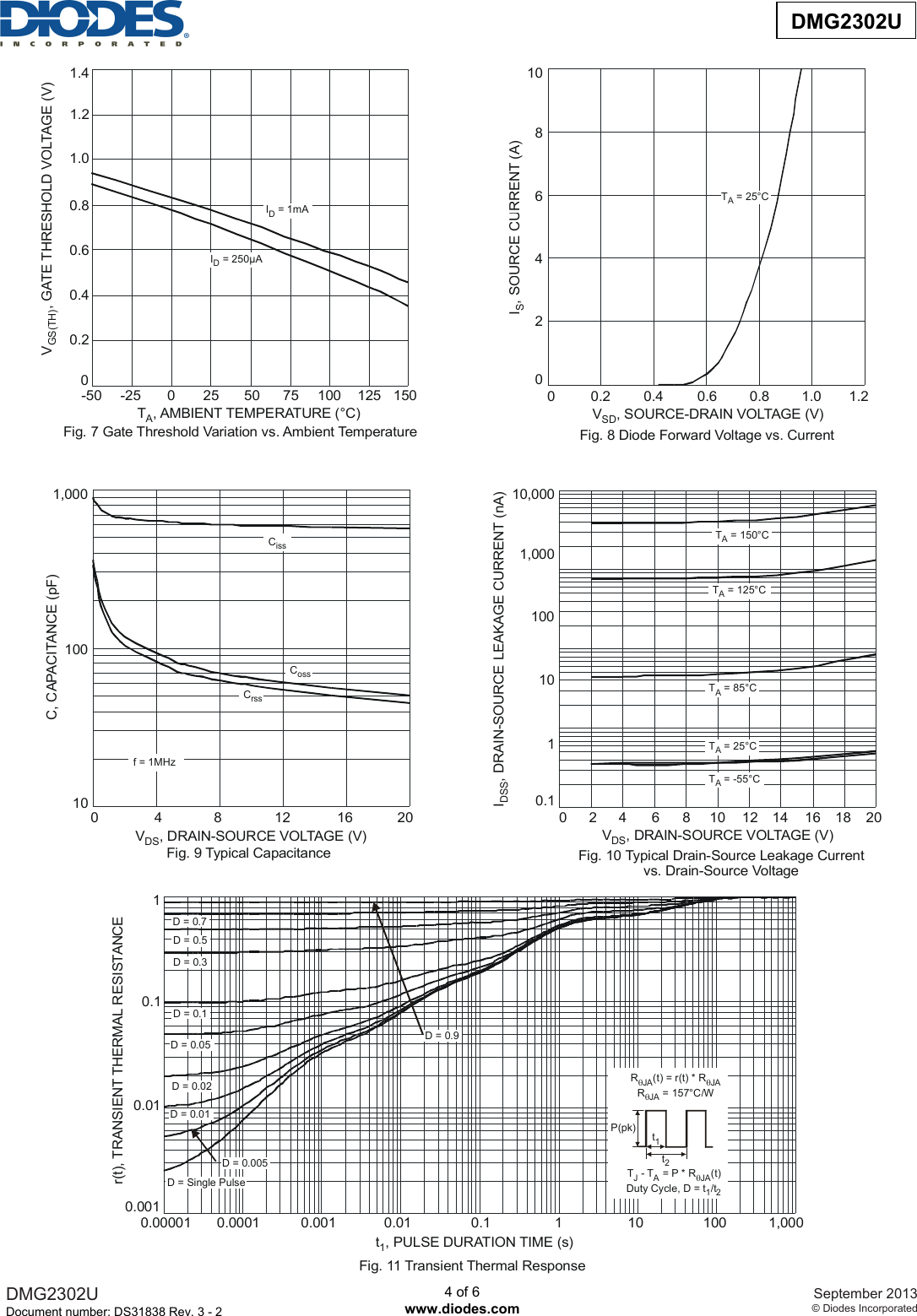 Page 4 of 7 - DMG2302U - Datasheet. Www.s-manuals.com. Diodes