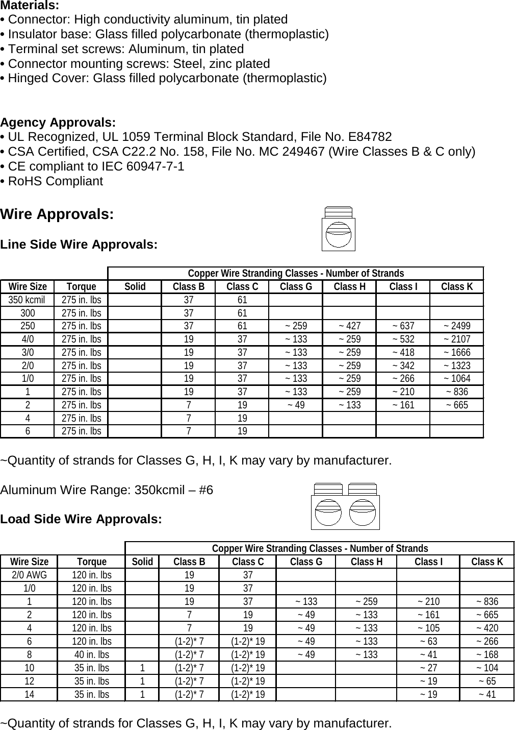 Page 2 of 3 - Instructions –Data Sheet PDH-12-350-X S-Ilsco-Reference-Power-Distribution-Block-Product Data Sheets-PDH-12-350-X