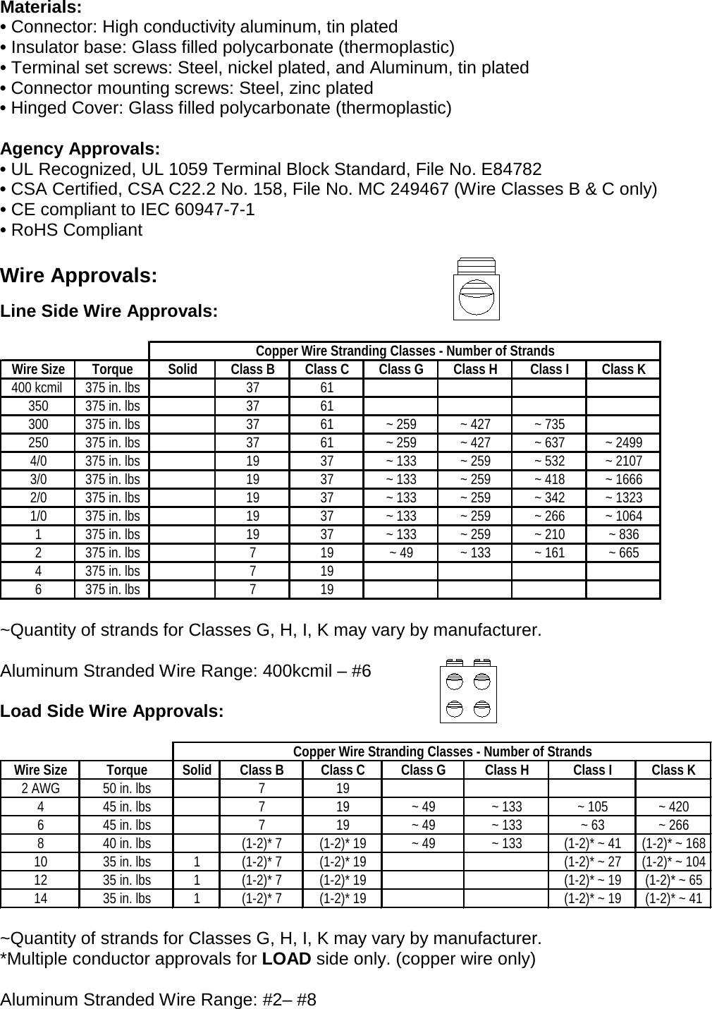 Instructions Data Sheet PDH 14 400 X S Ilsco Reference Power
