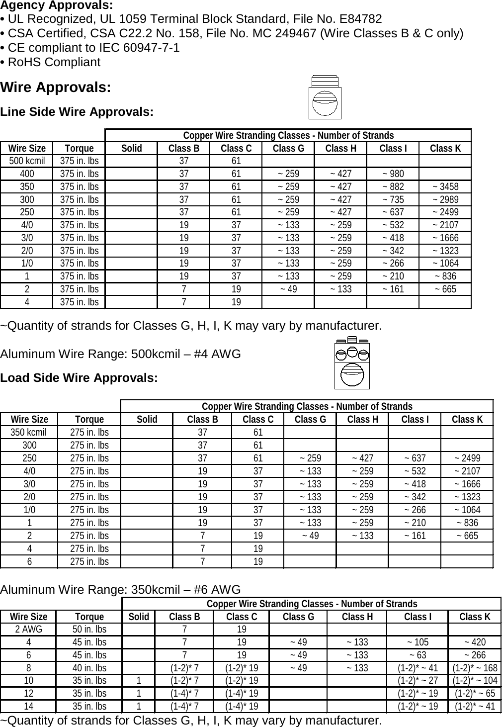 Instructions Data Sheet PDH 14A 500 X S Ilsco Reference Power