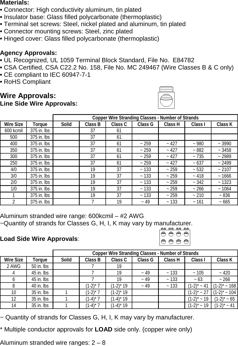 Instructions Data Sheet PDH 18 600 X S Ilsco Reference Power