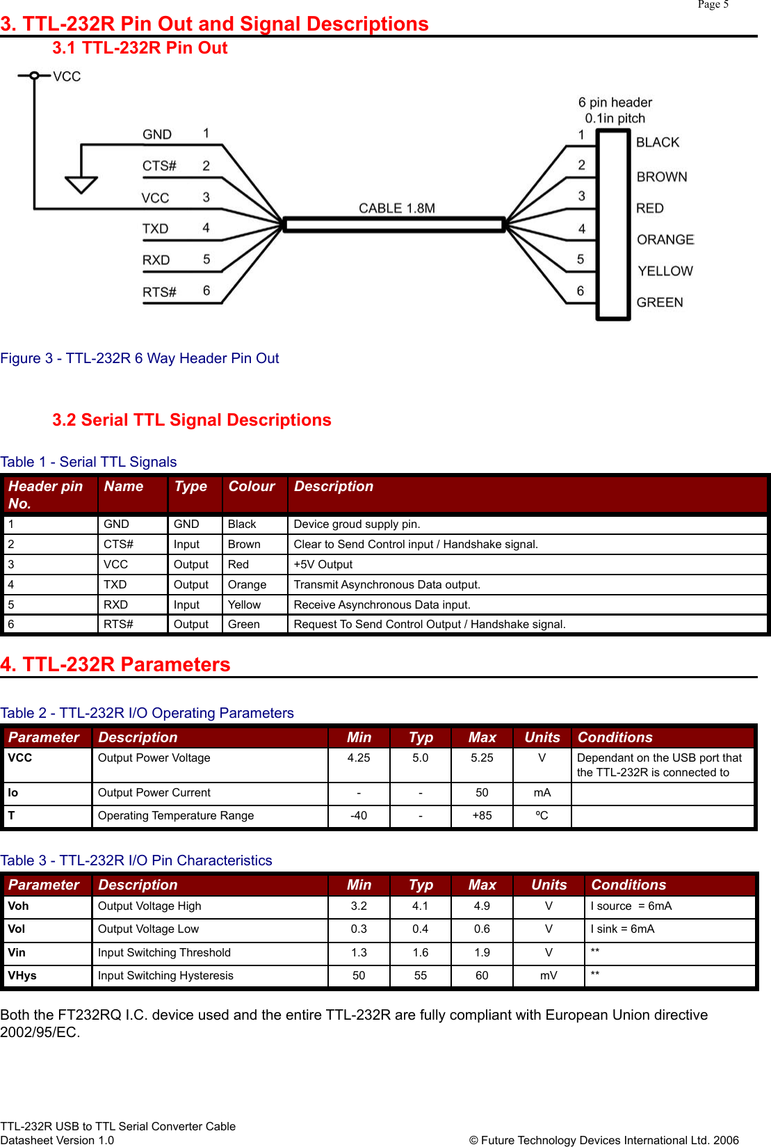 DS_TTL232R 5V0_v10 Ds Ttl232r V102