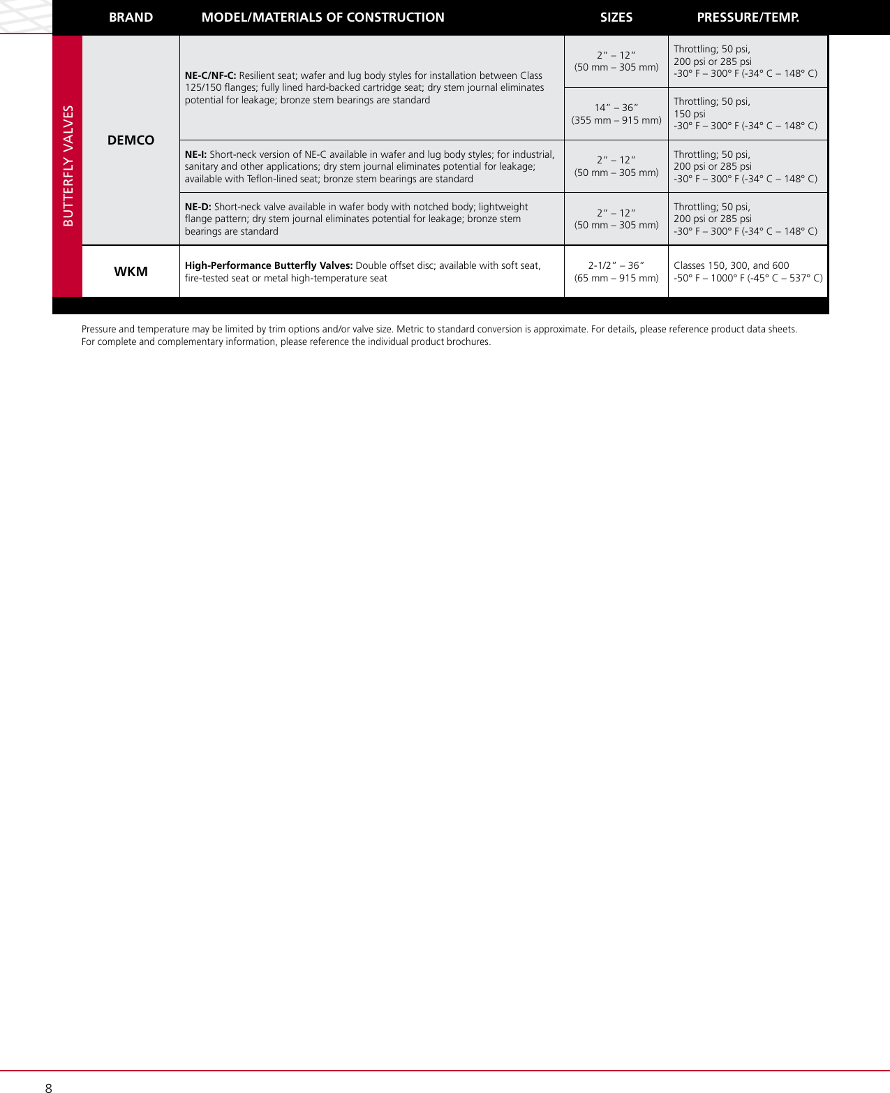 Page 10 of 12 - Daily Service Valves Brochure Dsv-expertise-brochure