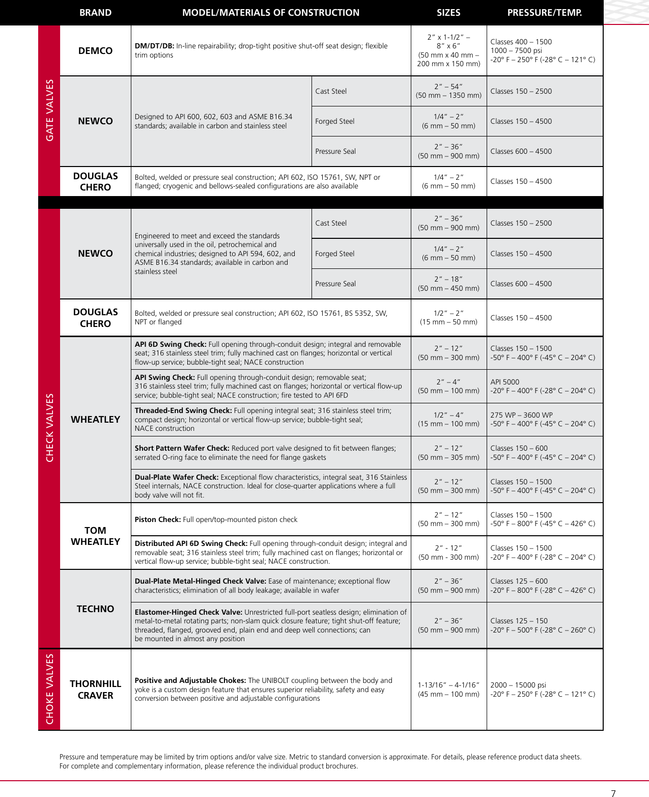 Page 9 of 12 - Daily Service Valves Brochure Dsv-expertise-brochure