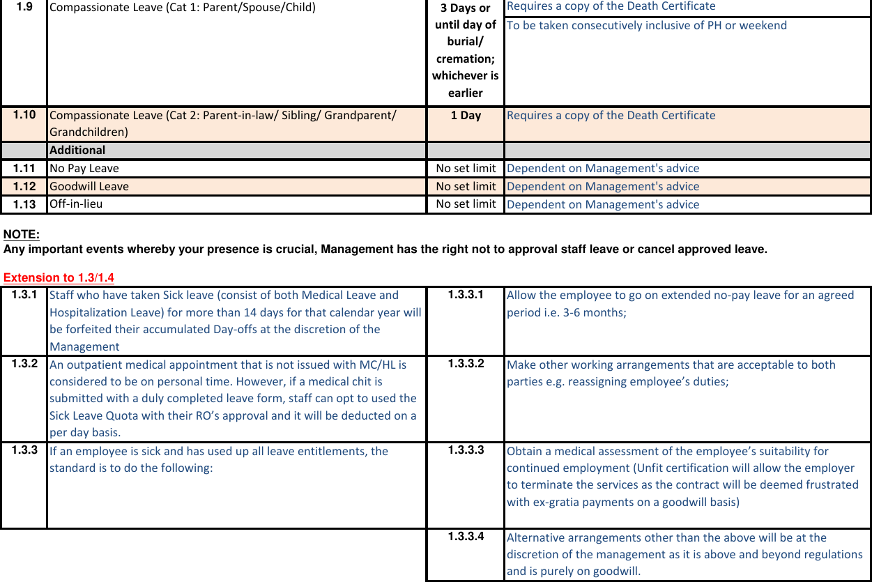 Page 2 of 7 - E LC HR Guide 2015