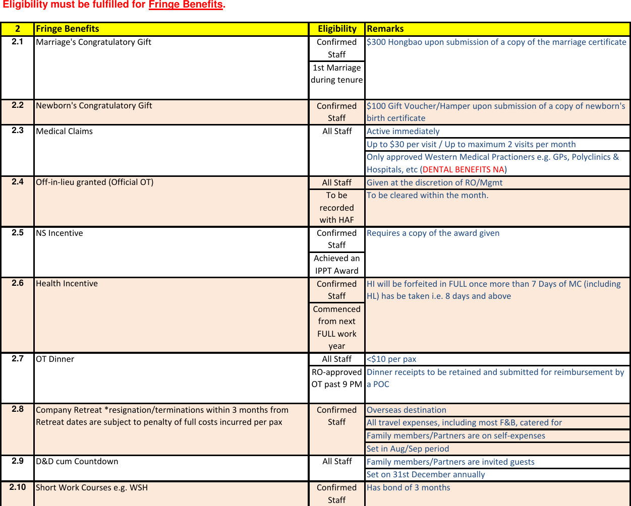 Page 3 of 7 - E LC HR Guide 2015