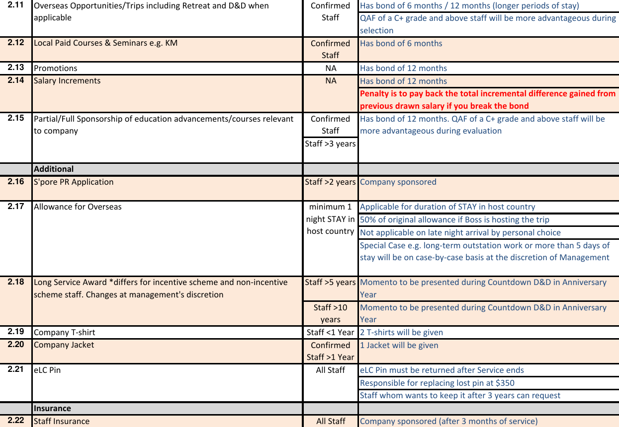 Page 4 of 7 - E LC HR Guide 2015