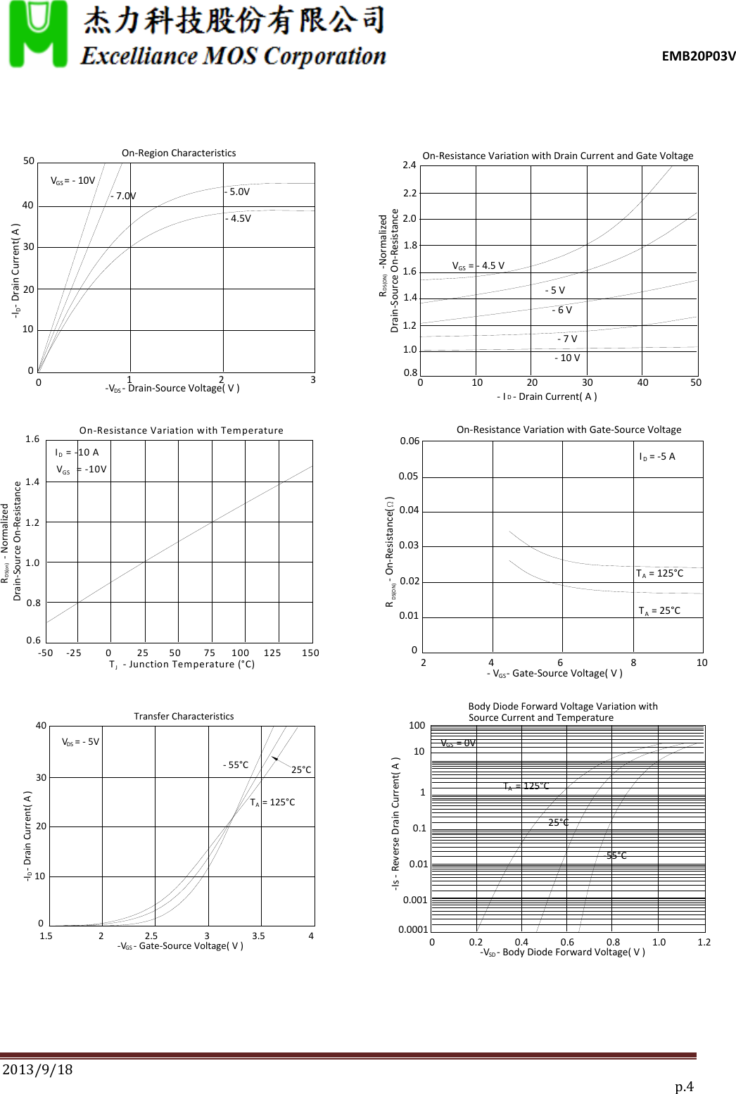 EMB20P03V Datasheet. Www.s manuals.com. 20130918 Excelliancemos