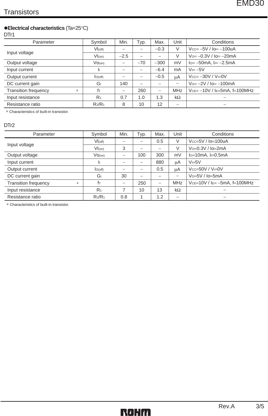 Page 3 of 7 - EMD30 - Datasheet. Www.s-manuals.com. Rohm