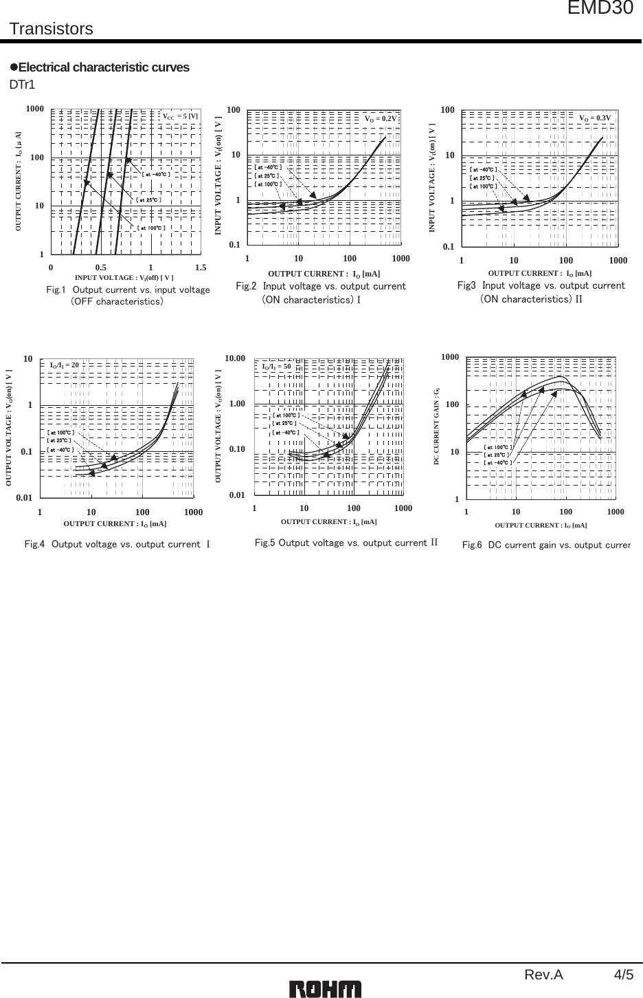 Page 4 of 7 - EMD30 - Datasheet. Www.s-manuals.com. Rohm