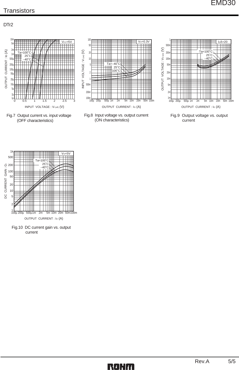 Page 5 of 7 - EMD30 - Datasheet. Www.s-manuals.com. Rohm