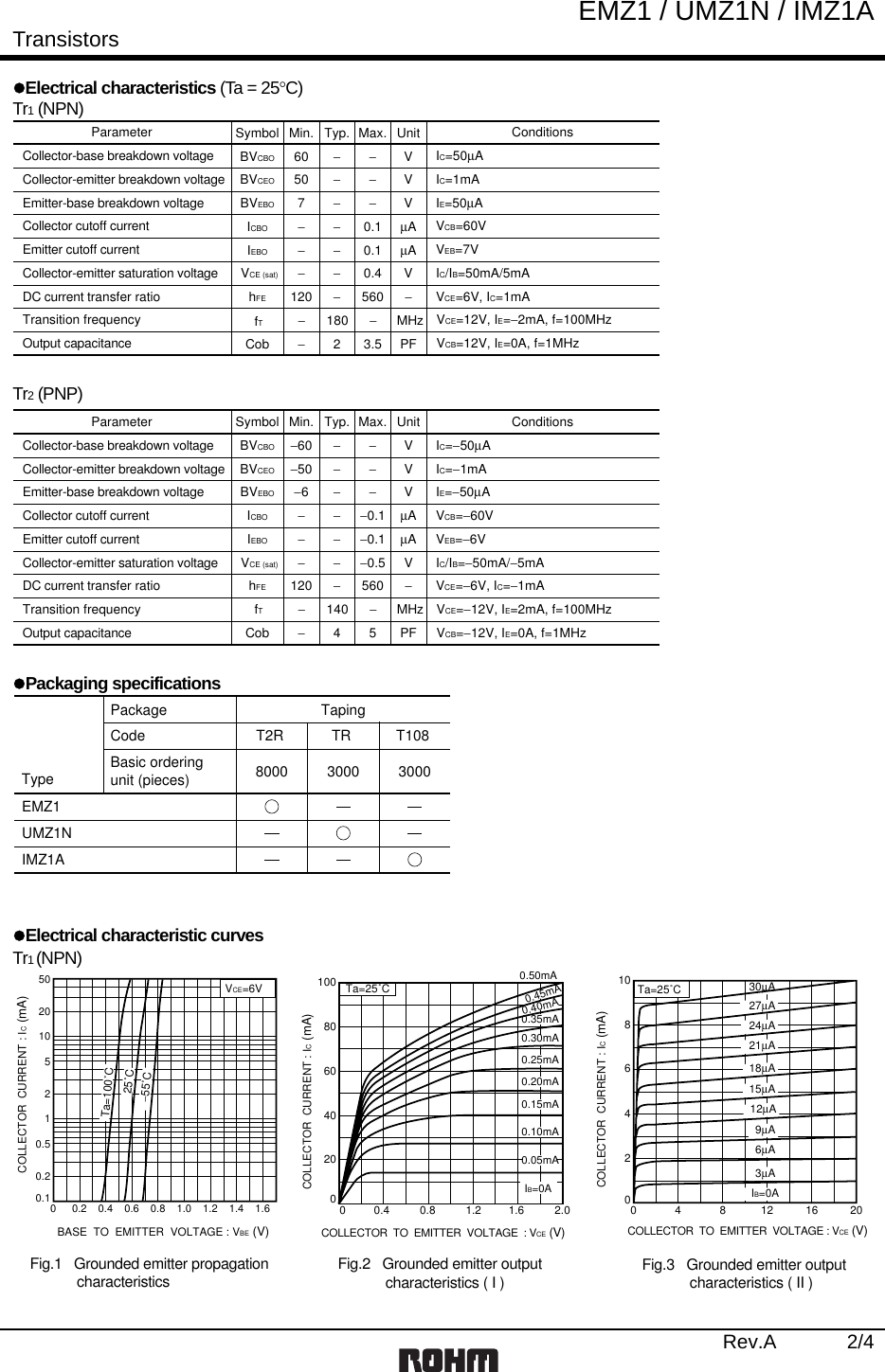 Page 2 of 6 - EMZ1, IMZ1A, UMZ1N - Datasheet. Www.s-manuals.com. Rohm