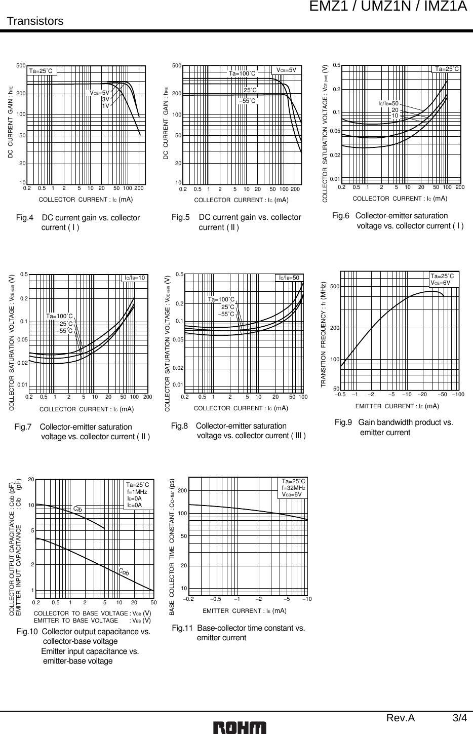 Page 3 of 6 - EMZ1, IMZ1A, UMZ1N - Datasheet. Www.s-manuals.com. Rohm