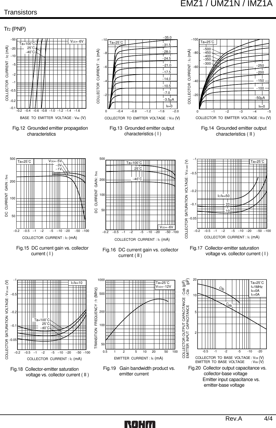 Page 4 of 6 - EMZ1, IMZ1A, UMZ1N - Datasheet. Www.s-manuals.com. Rohm