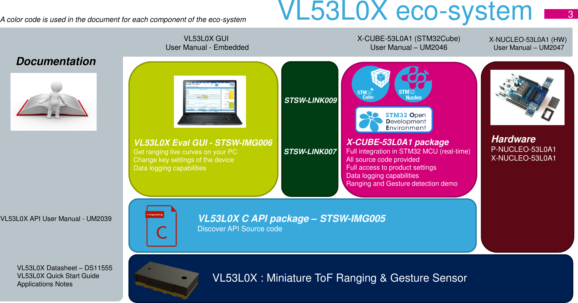 Page 3 of 12 - Presentation  En.VL53L0X Quick Start Guide
