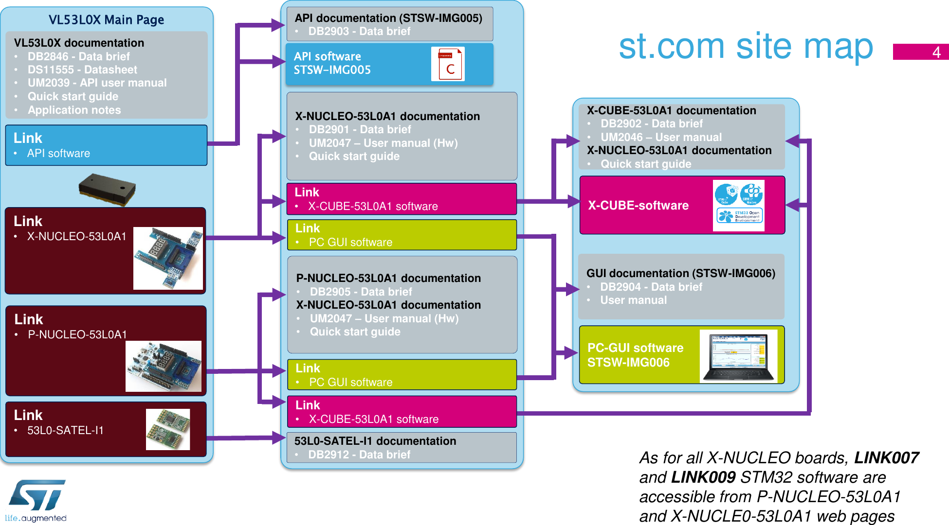 Page 4 of 12 - Presentation  En.VL53L0X Quick Start Guide