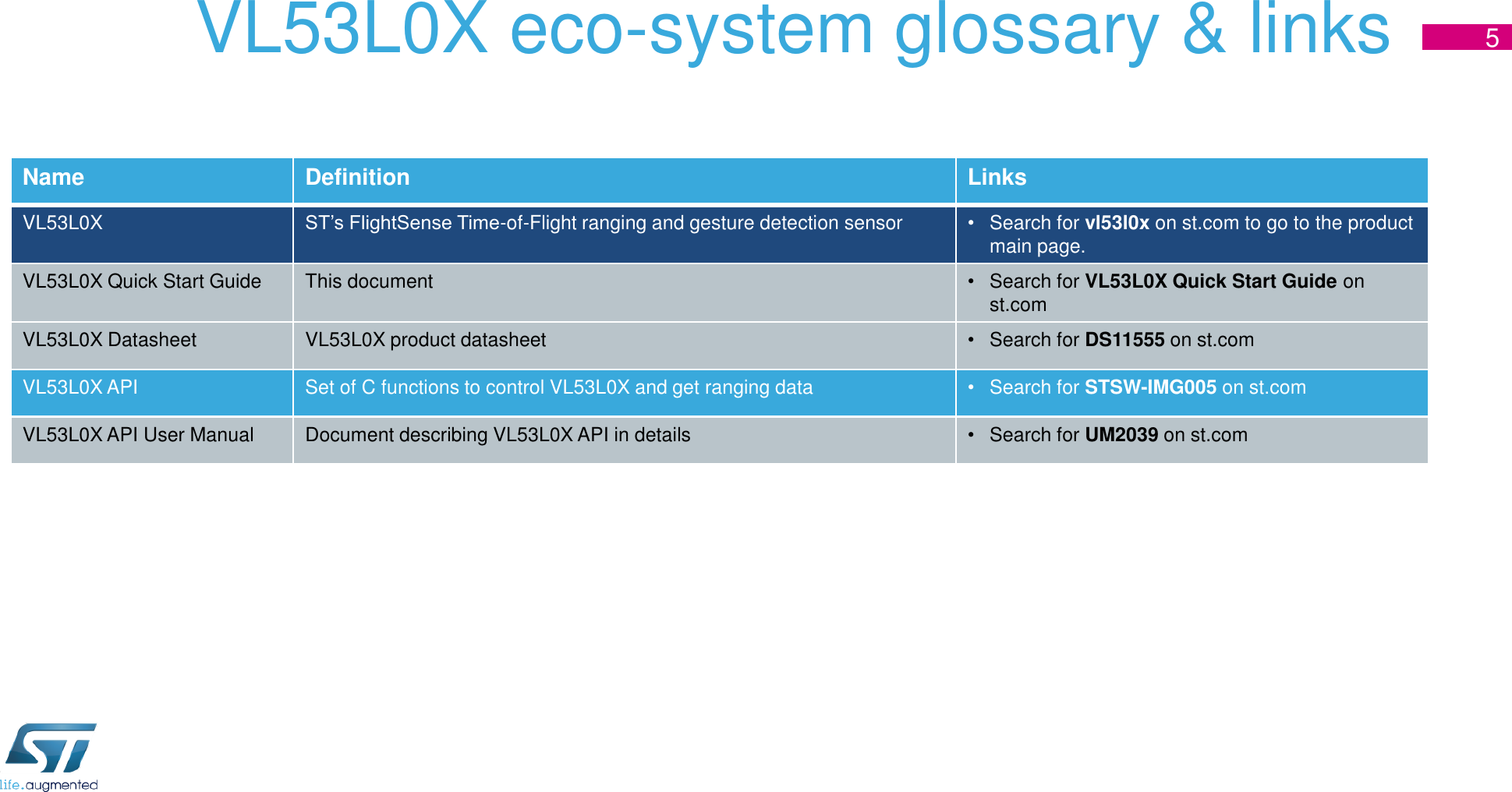 Page 5 of 12 - Presentation  En.VL53L0X Quick Start Guide