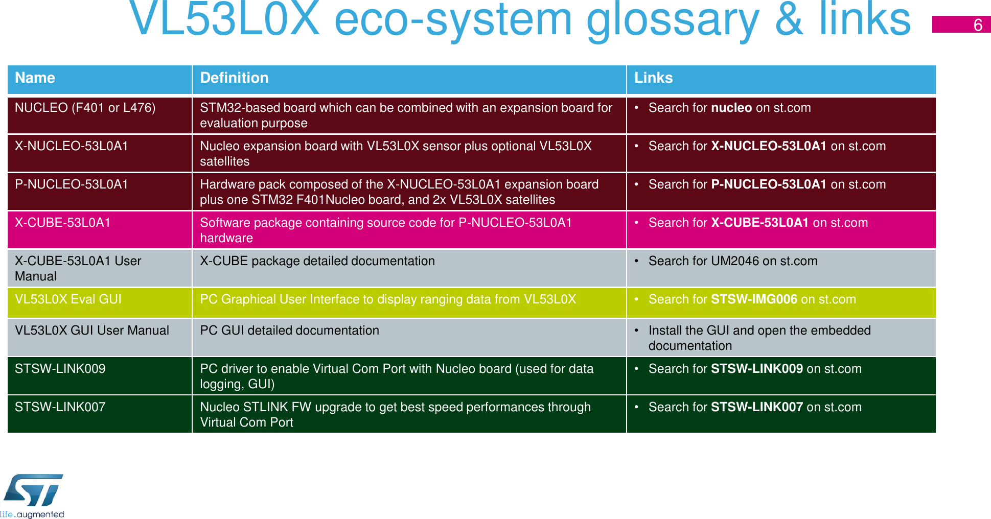 Page 6 of 12 - Presentation  En.VL53L0X Quick Start Guide