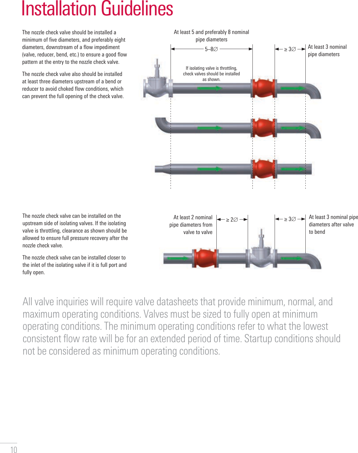 Page 10 of 12 - ENTECH Nozzle Check Valves Brochure Entech-nozzle-check-valve-brochure