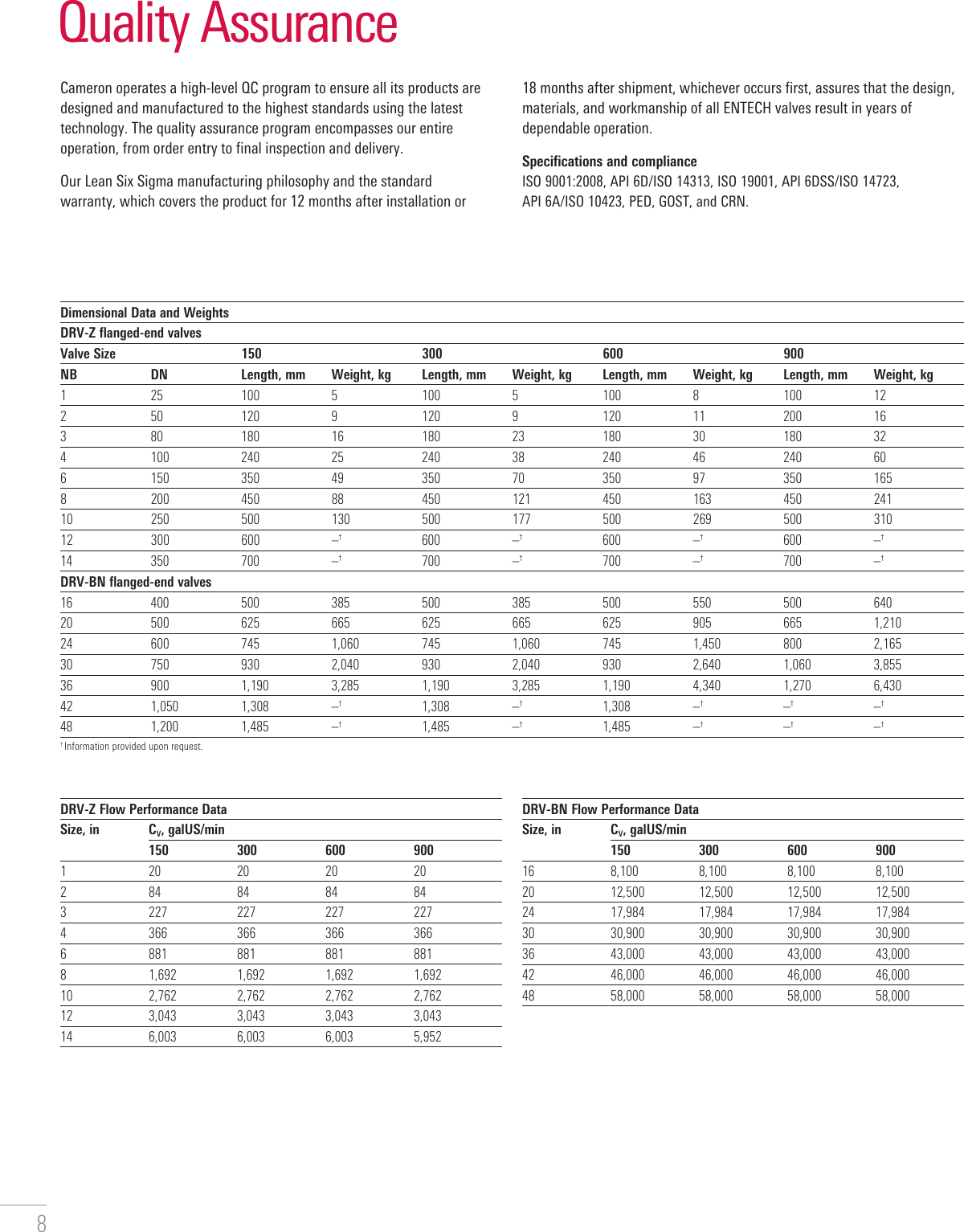 Page 8 of 12 - ENTECH Nozzle Check Valves Brochure Entech-nozzle-check-valve-brochure