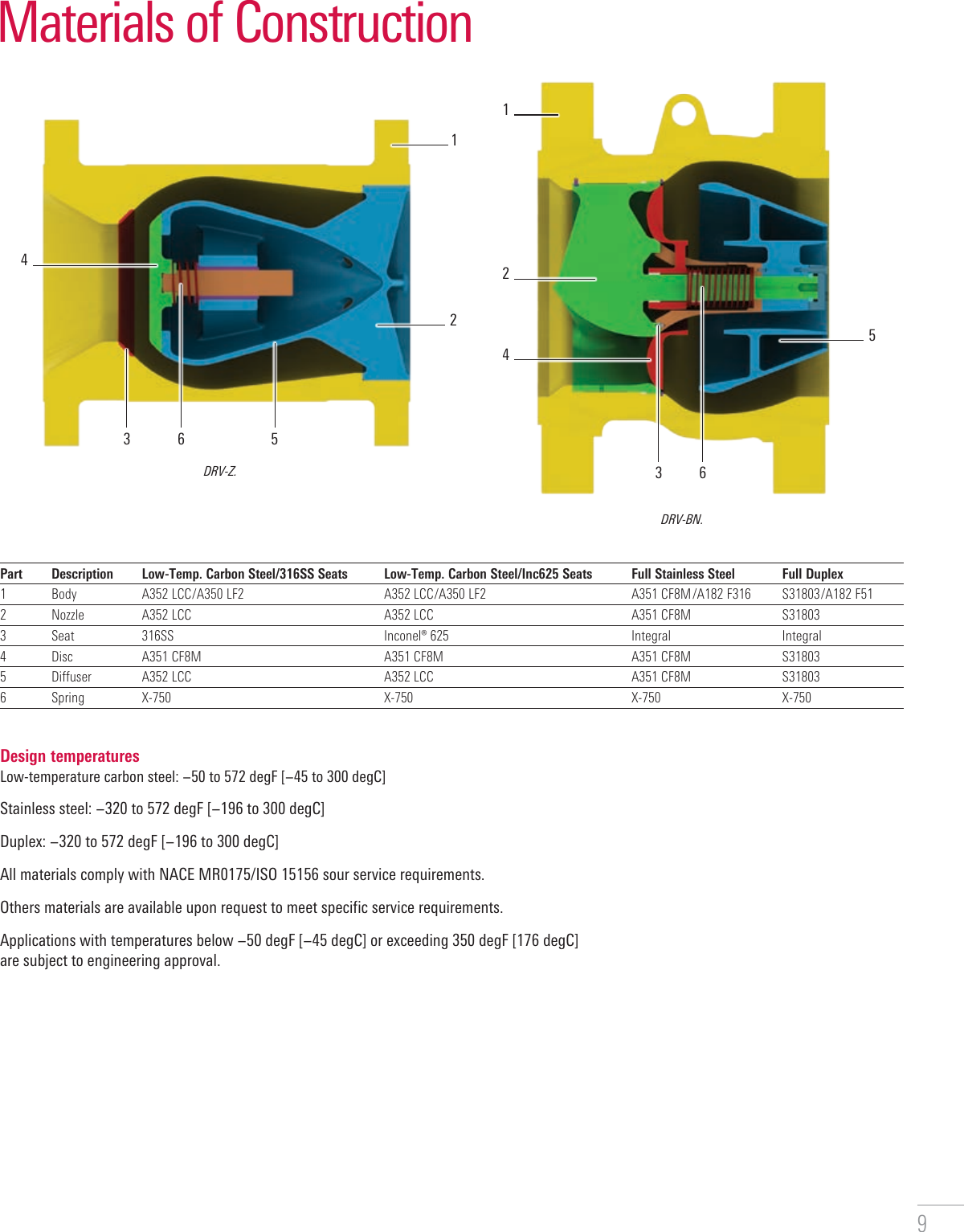 Page 9 of 12 - ENTECH Nozzle Check Valves Brochure Entech-nozzle-check-valve-brochure