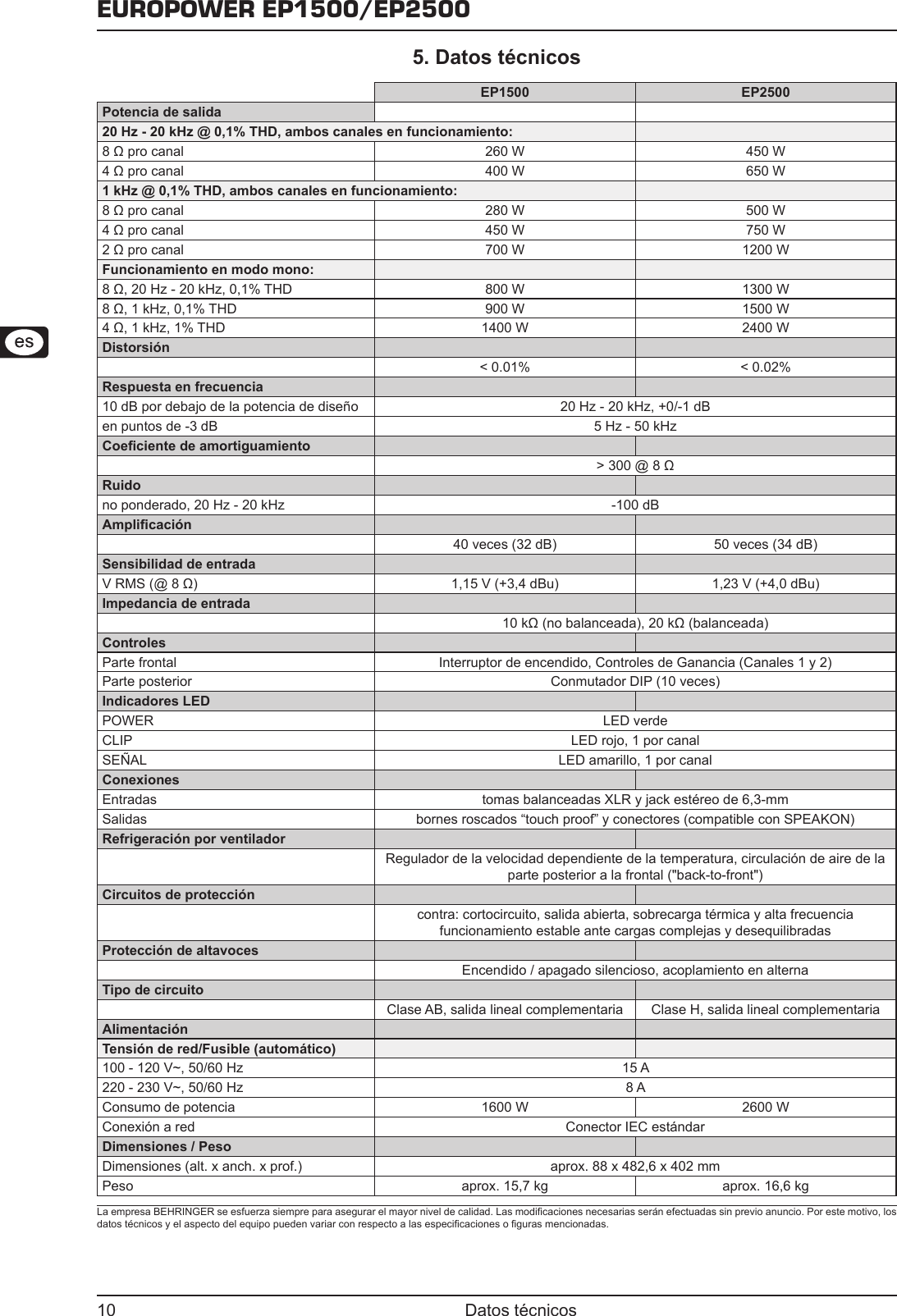Behringer EP2500 User Manual (Spanish) P0183 M Es