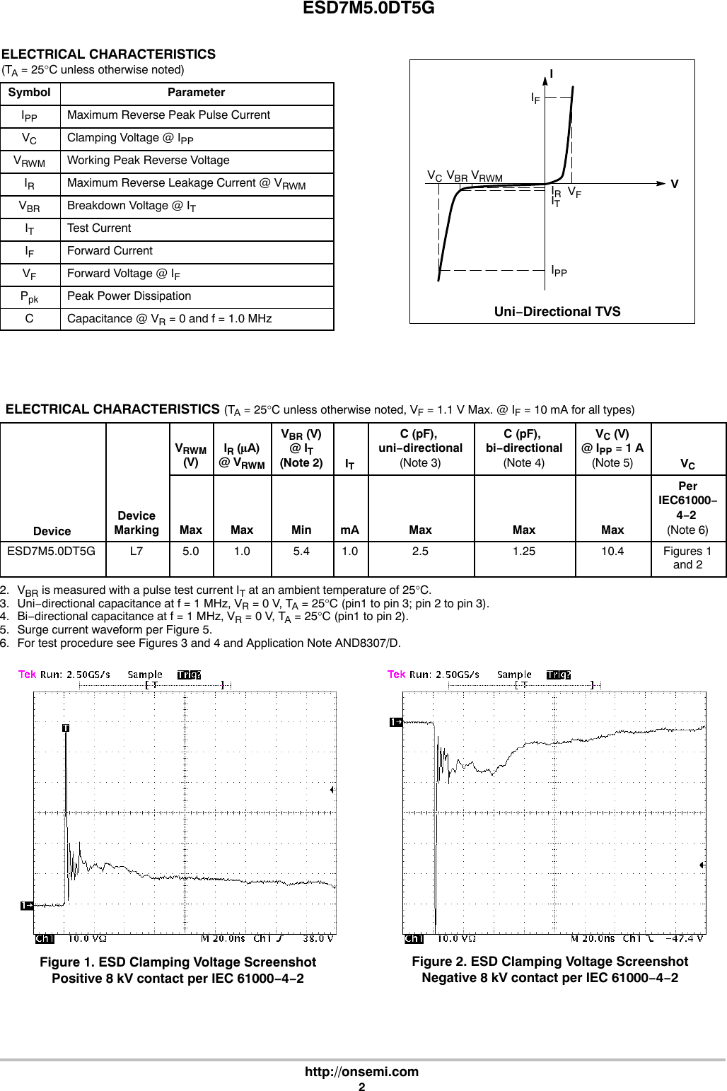 Page 2 of 5 - ESD7M5.0DT5G - Datasheet. Www.s-manuals.com. On