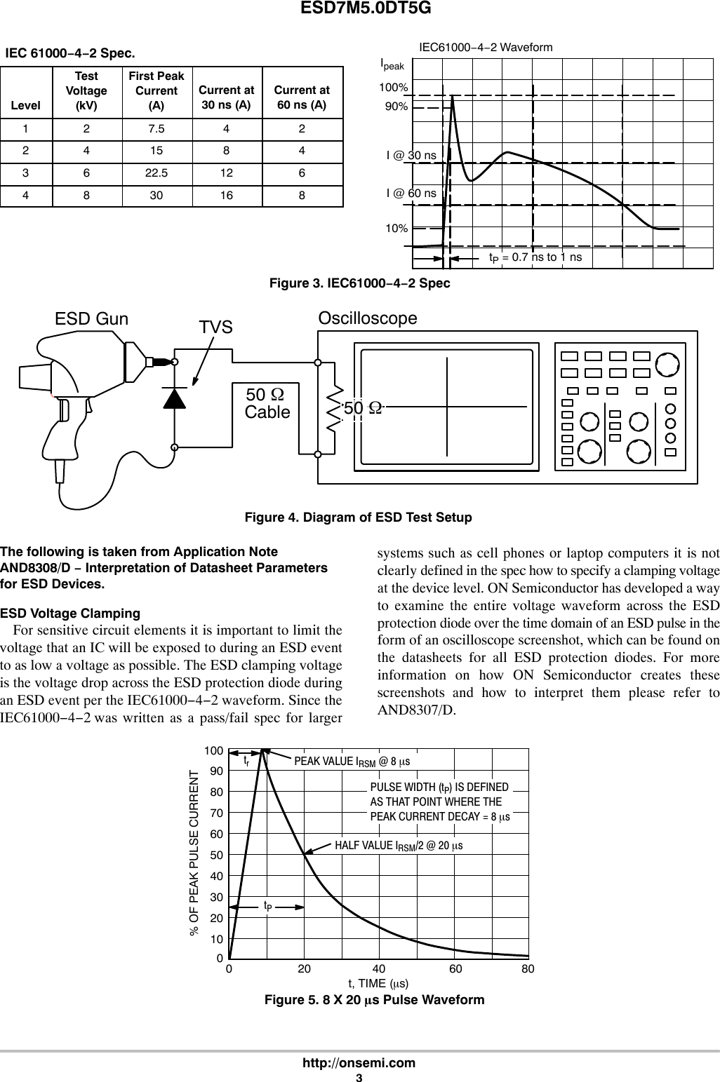 Page 3 of 5 - ESD7M5.0DT5G - Datasheet. Www.s-manuals.com. On