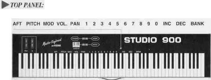 Fatar Studio 900 User Guide