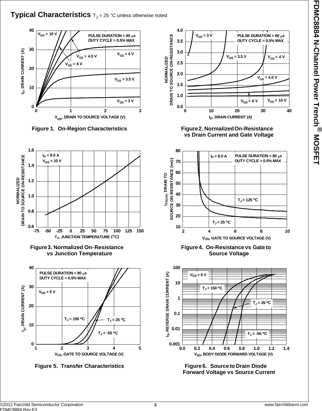 Page 3 of 8 - FDMC8884 - Datasheet. Www.s-manuals.com. Fairchild