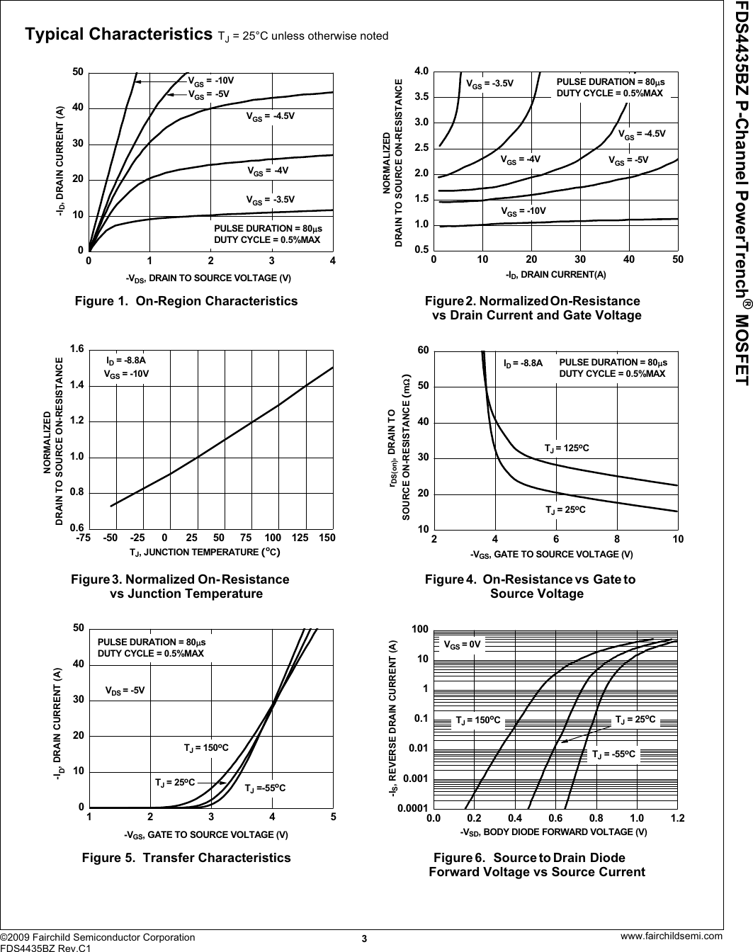 Page 3 of 7 - FDS4435BZ - Datasheet. Www.s-manuals.com. Rc1 Fairchild