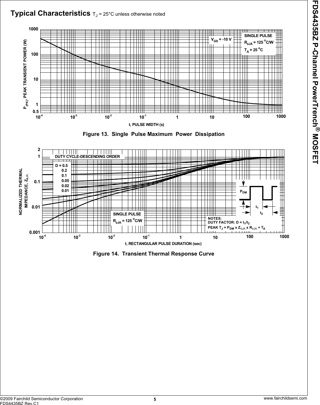 Page 5 of 7 - FDS4435BZ - Datasheet. Www.s-manuals.com. Rc1 Fairchild