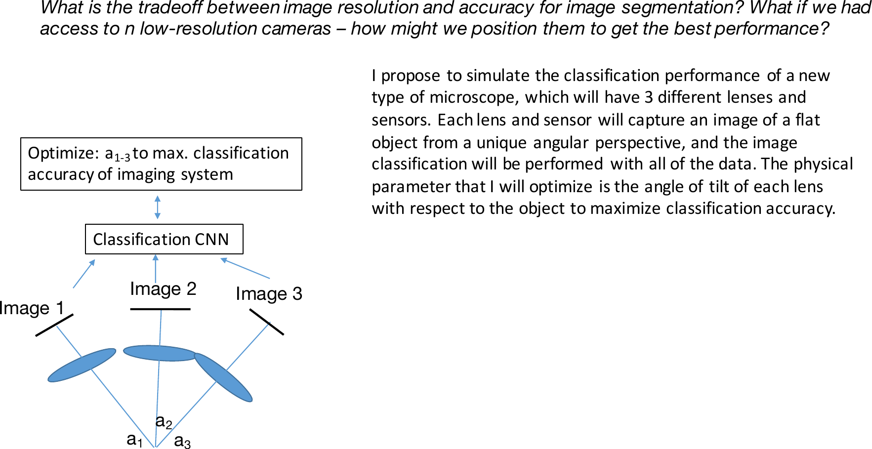 Page 7 of 8 - Lecture_14_object_detection_segmentation  Project Proposal Instructions