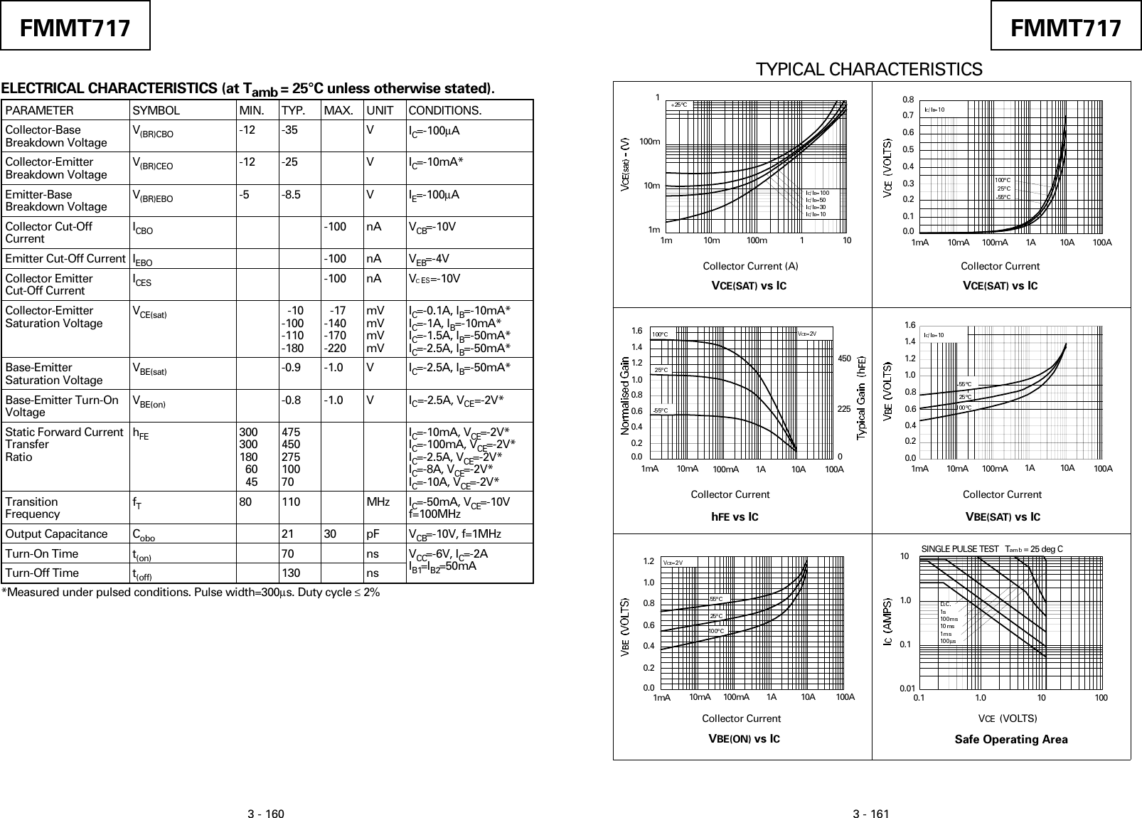 Fmmt Fmmt Fmmt Fmmt Fmmt Datasheet S Manuals