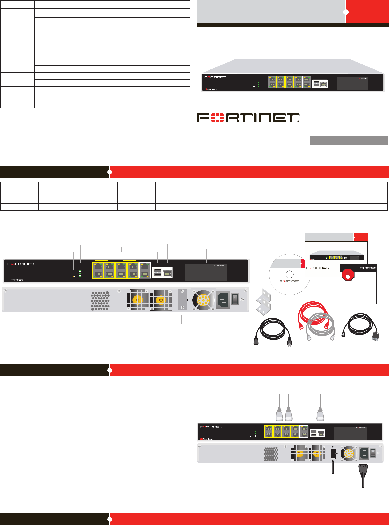 FortiGate 310B LENC QuickStart Guide Forti Gate