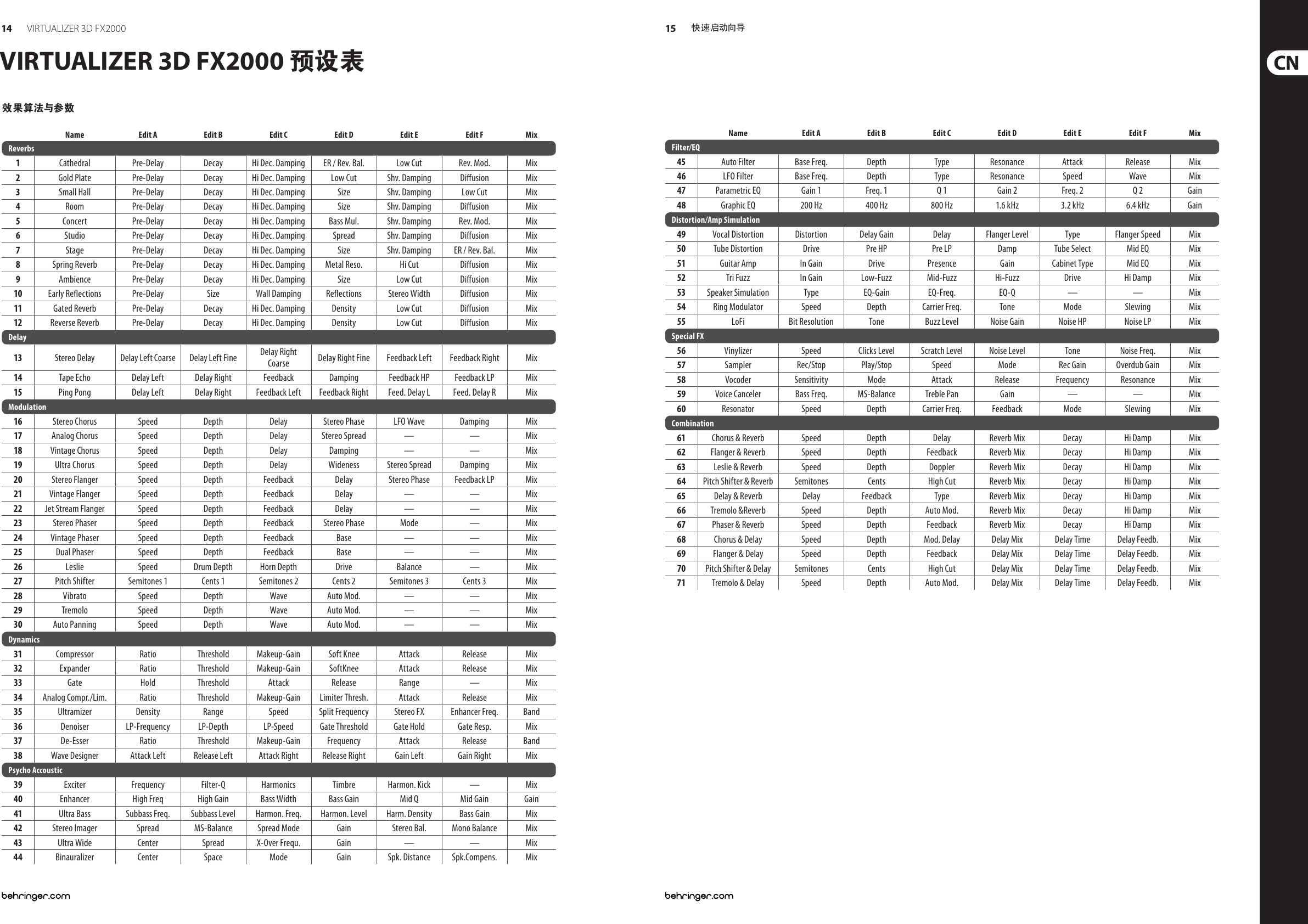 Page 8 of 10 - VIRTUALIZER 3D FX2000 Behringer Quick Start Guide (Chinese) Qsg Cn