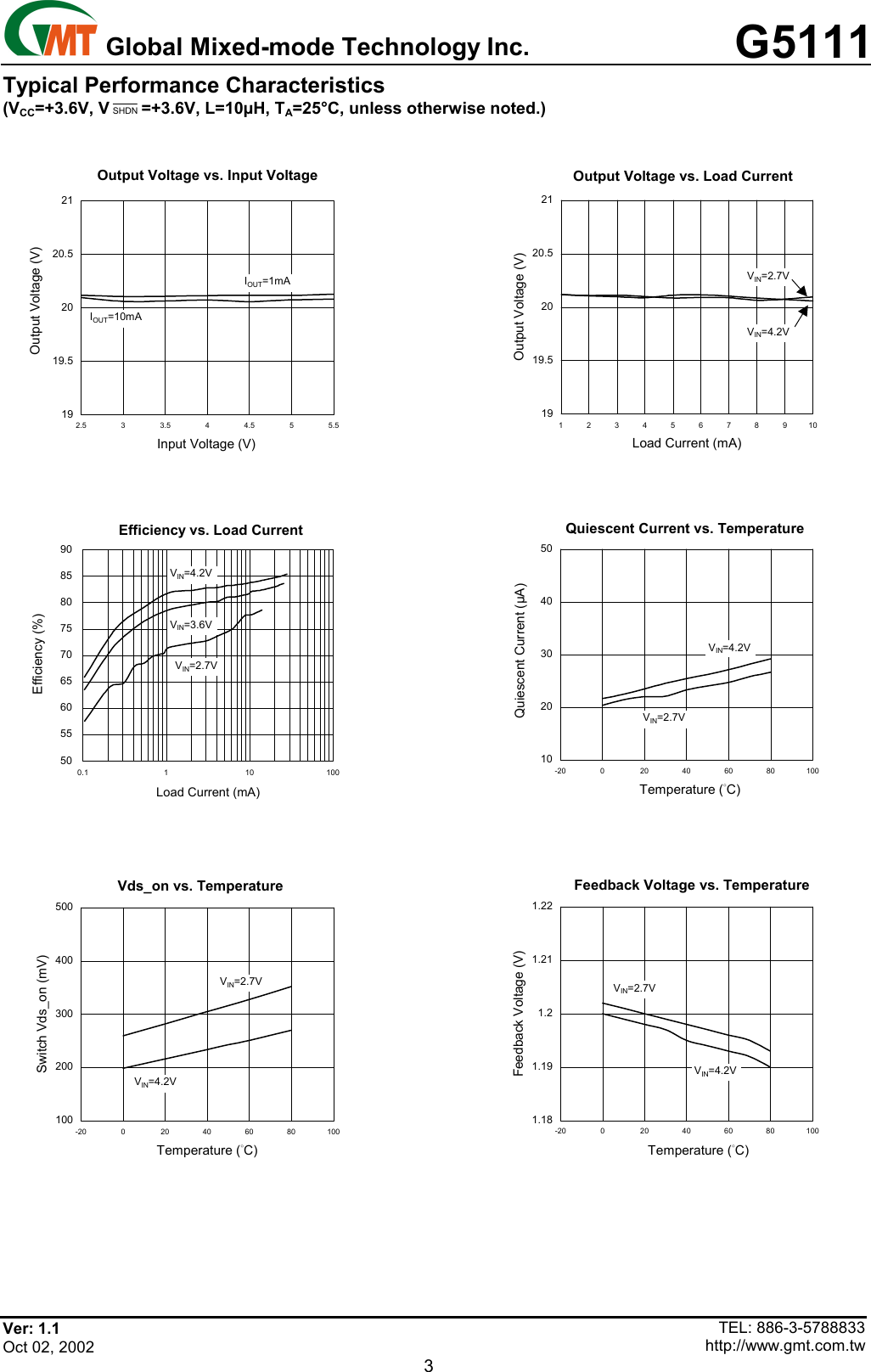 Page 3 of 9 - G5111 - Datasheet. Www.s-manuals.com. R1.1 Gmt