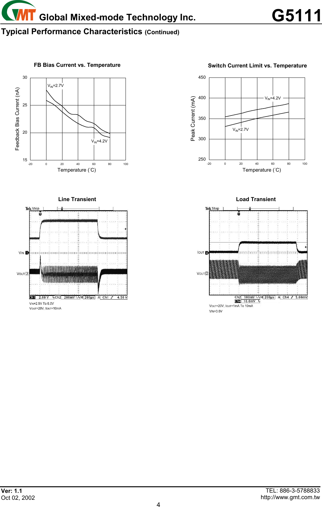 Page 4 of 9 - G5111 - Datasheet. Www.s-manuals.com. R1.1 Gmt