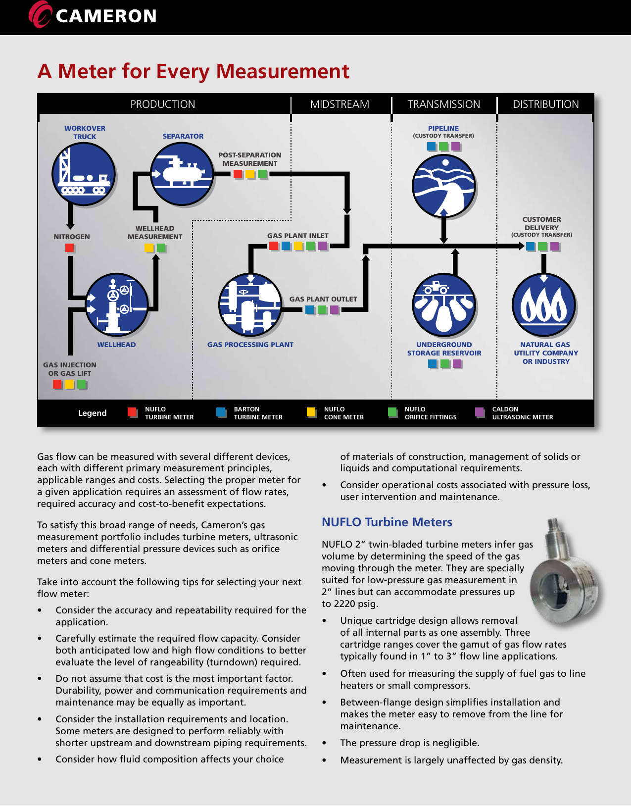 Page 2 of 6 - Gas-meter-brochure