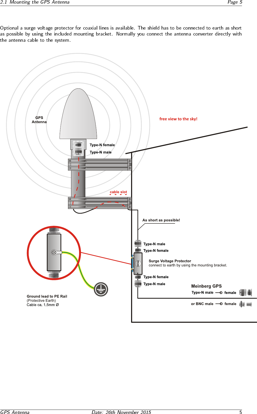 Meinberg GPSANT GPS Antenna User’s Manual