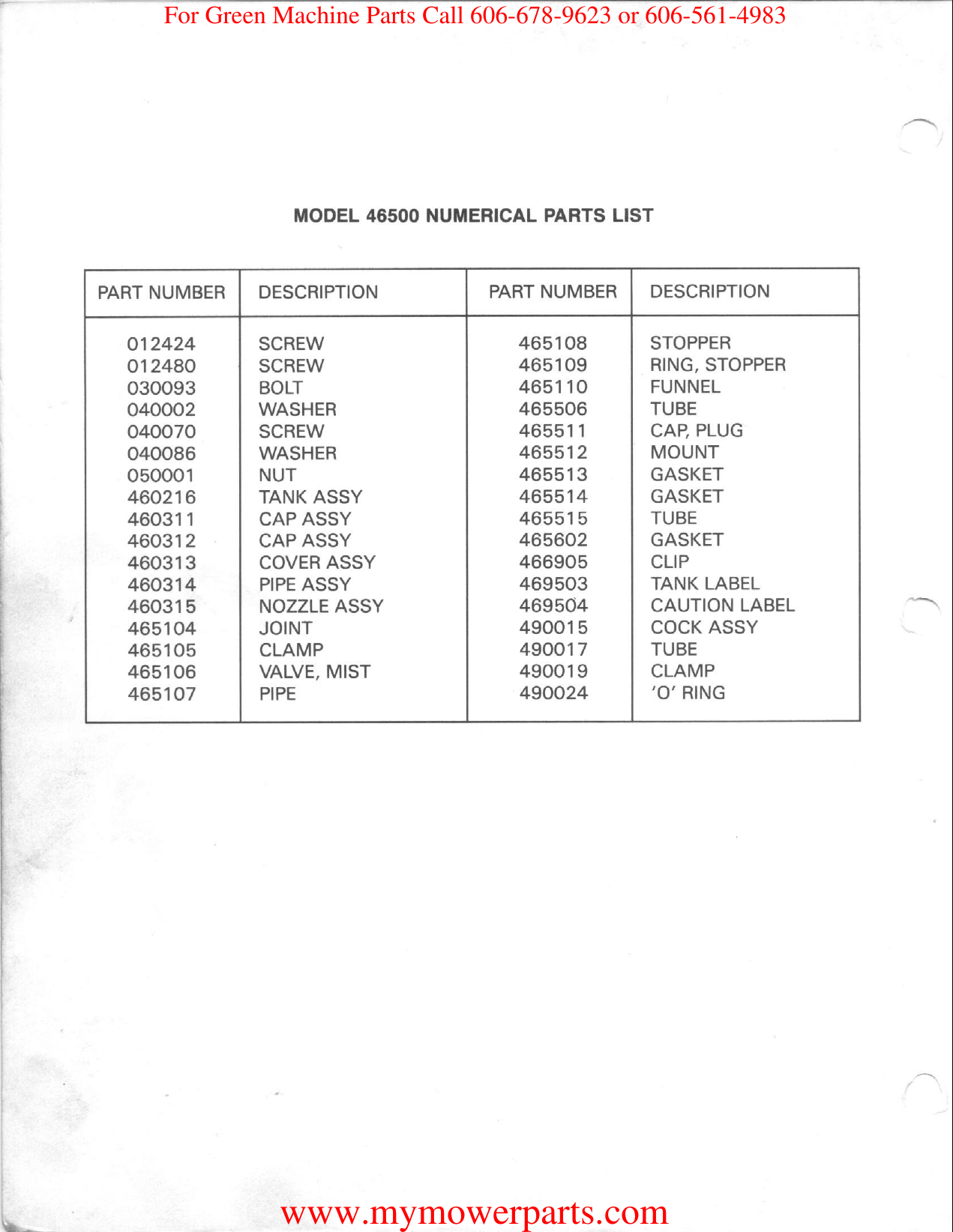 Page 6 of 8 - 4600lp Back Pack Blower !! Green-machine-gas-powered-4600lp-back-pack-blower
