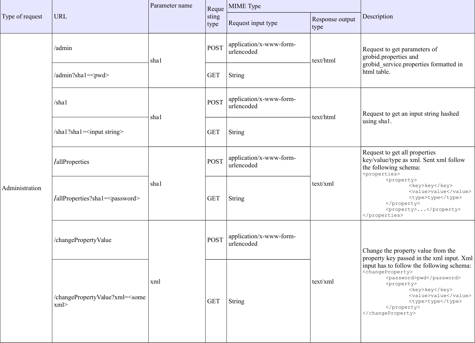 Page 5 of 9 - Grobid-service Grobid-service-manual