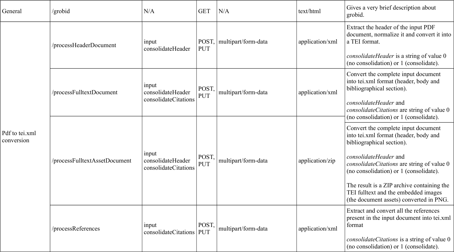 Page 6 of 9 - Grobid-service Grobid-service-manual