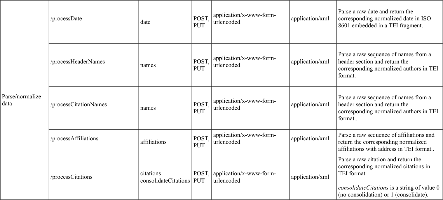 Page 7 of 9 - Grobid-service Grobid-service-manual