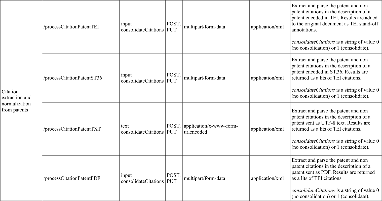 Page 8 of 9 - Grobid-service Grobid-service-manual