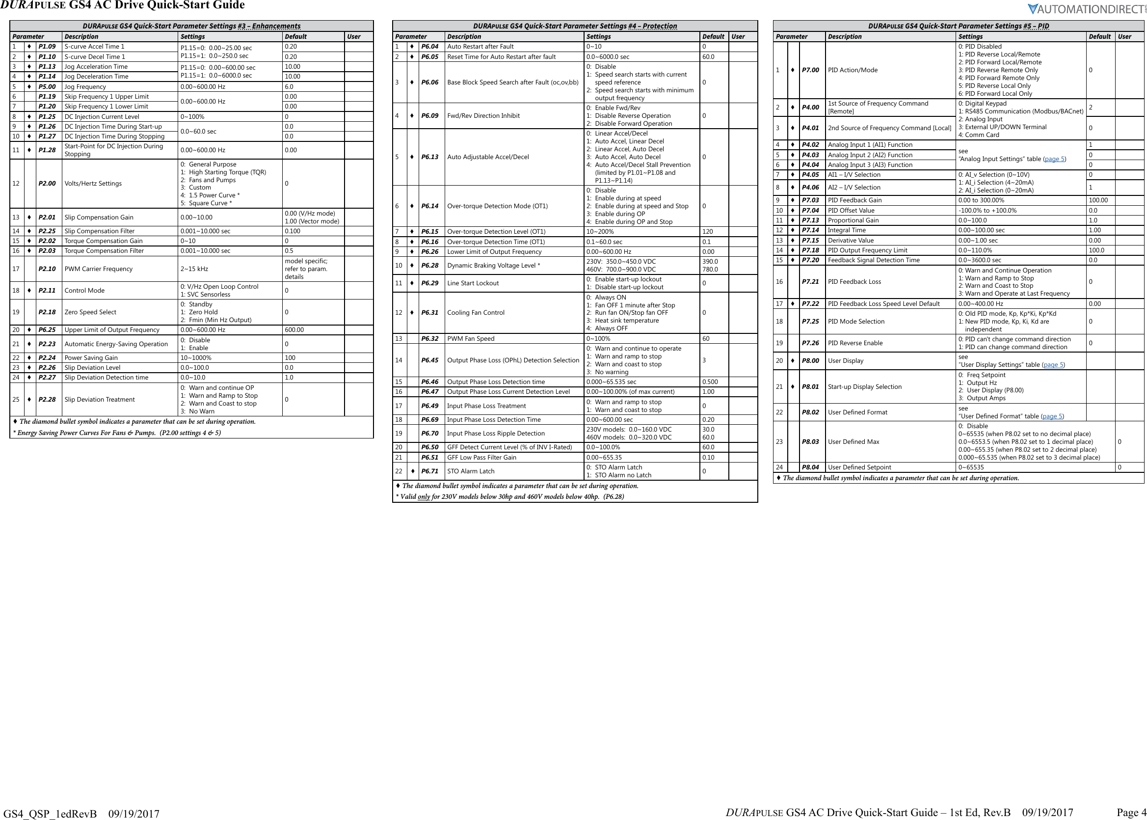 Page 4 of 9 - GS4 AC Drives Quick-Start Guide DURApulse Drive Qsp